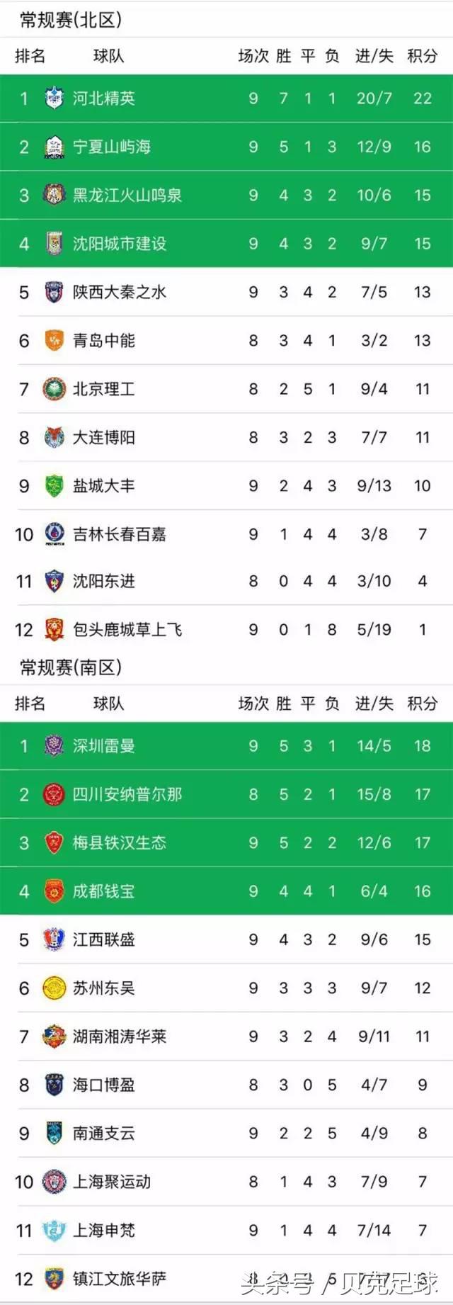 中乙陕西主场积分榜,中乙第八轮对阵