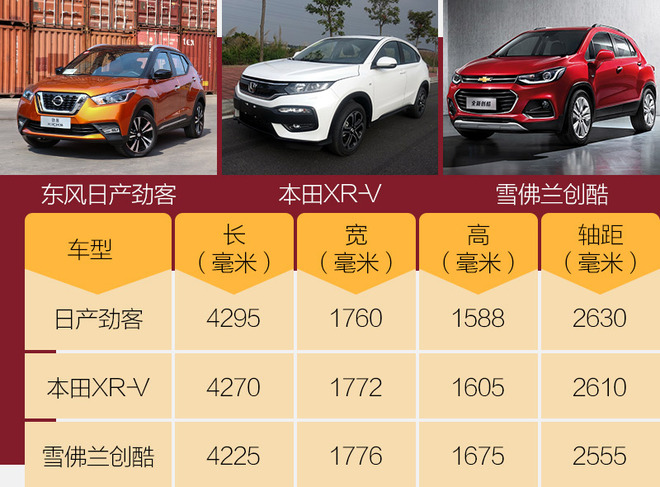 劲客本田xr-v黑曜石版,缤智xr-v和劲客该买哪一款