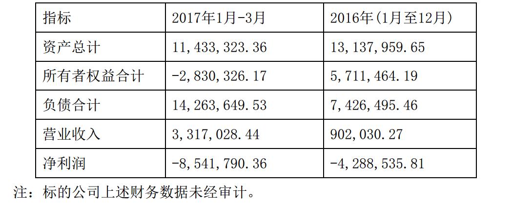 任性!恺英网络豪掷过亿连投5家互金平台合勋车融资不抵债