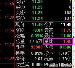 量比选股战法教学,一分钟看懂量比选股法