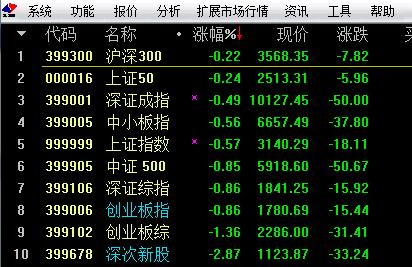 t线主图看盘指标,分时看盘最佳指标