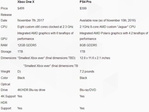 2020年xboxonex现在值得入手吗,xboxonex2020年还值得买吗