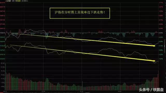 老铁福利,每日牛股池