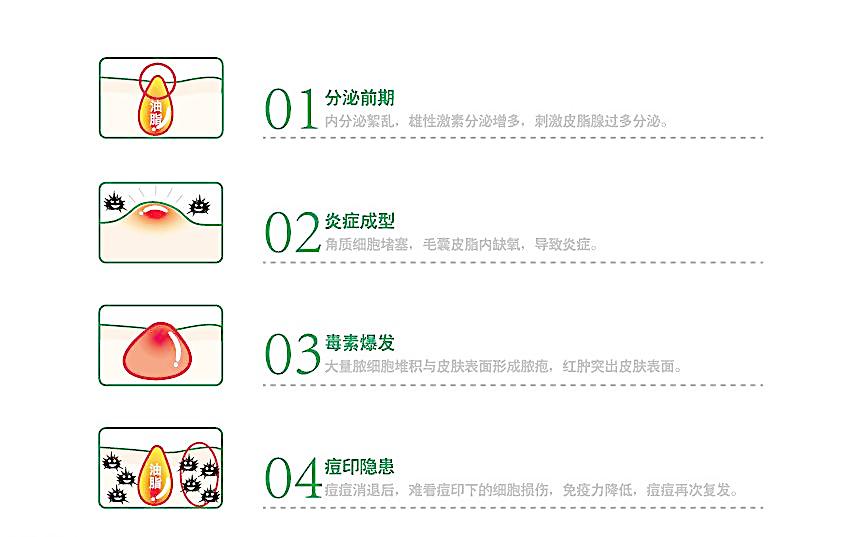 生理期特别想做什么,荷尔蒙旺盛长痘痘怎么办
