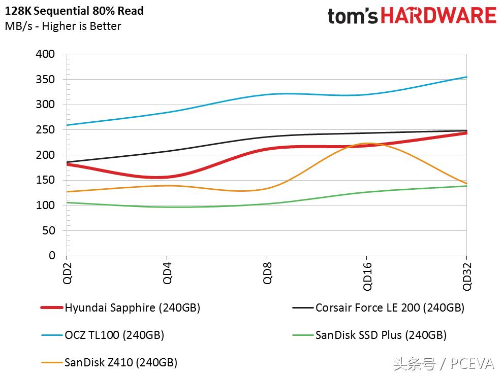 固态硬盘哪个品牌好价格又便宜,淘宝固态硬盘为什么那么便宜