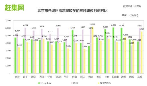 赶集网招聘需要什么条件,怎样在赶集网招聘工人