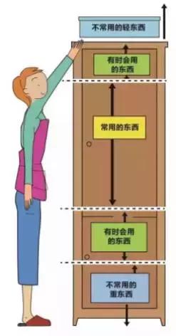 90%的人中了这些收纳误区,如何整理出有品质的生活?