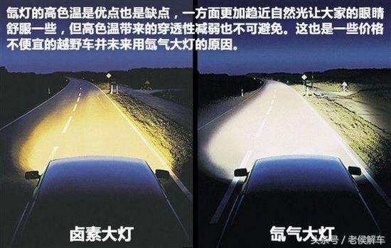 卤素led激光区别,卤素led大灯哪个好