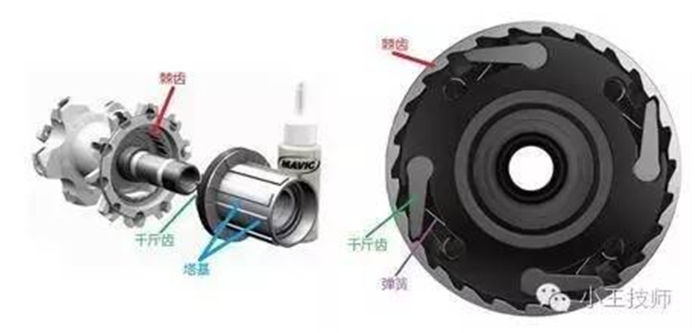 自行车花鼓越大越响是吗,自行车花鼓响数多少好
