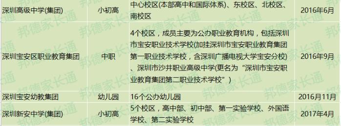 深圳十大民办教育集团排名,深圳十大教育机构排名前十