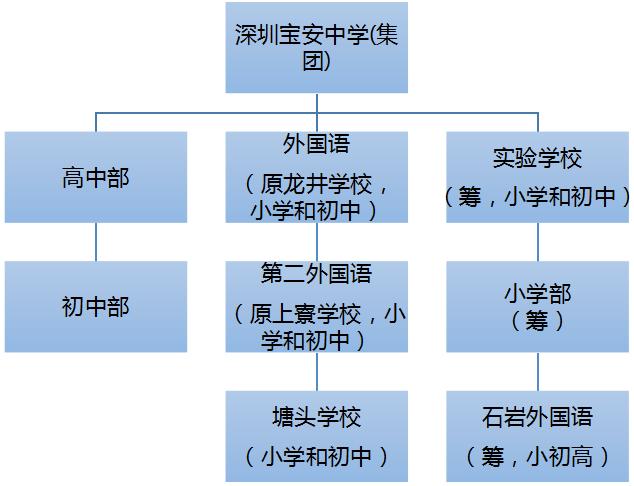 深圳十大民办教育集团排名,深圳十大教育机构排名前十