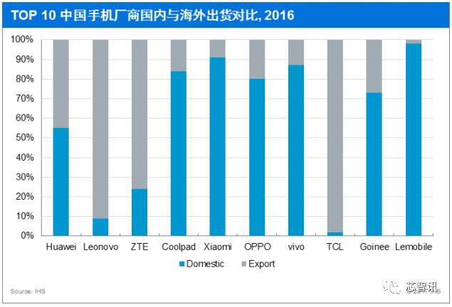 odm的市场格局,手机odm行业报告