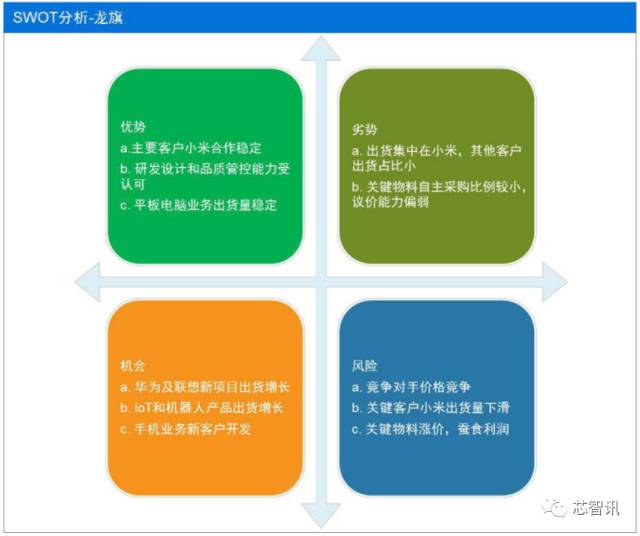odm的市场格局,手机odm行业报告