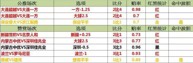 中甲永昌6比1大胜,中甲永昌对绿城比赛转播时间