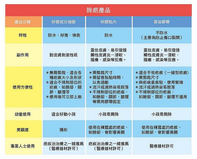 怎样保护伤口才能让伤口不留疤,生活小技巧伤口处理小妙招