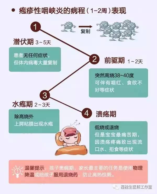 亮剑“疱疹性咽峡炎”,中医中药显良效!