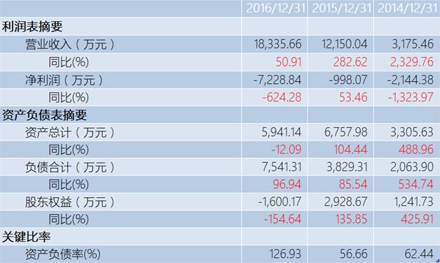 偷签对赌协议华索科技未达标，惹仲裁方露馅，ST手乐还能撑多久