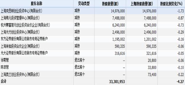 偷签对赌协议华索科技未达标，惹仲裁方露馅，ST手乐还能撑多久