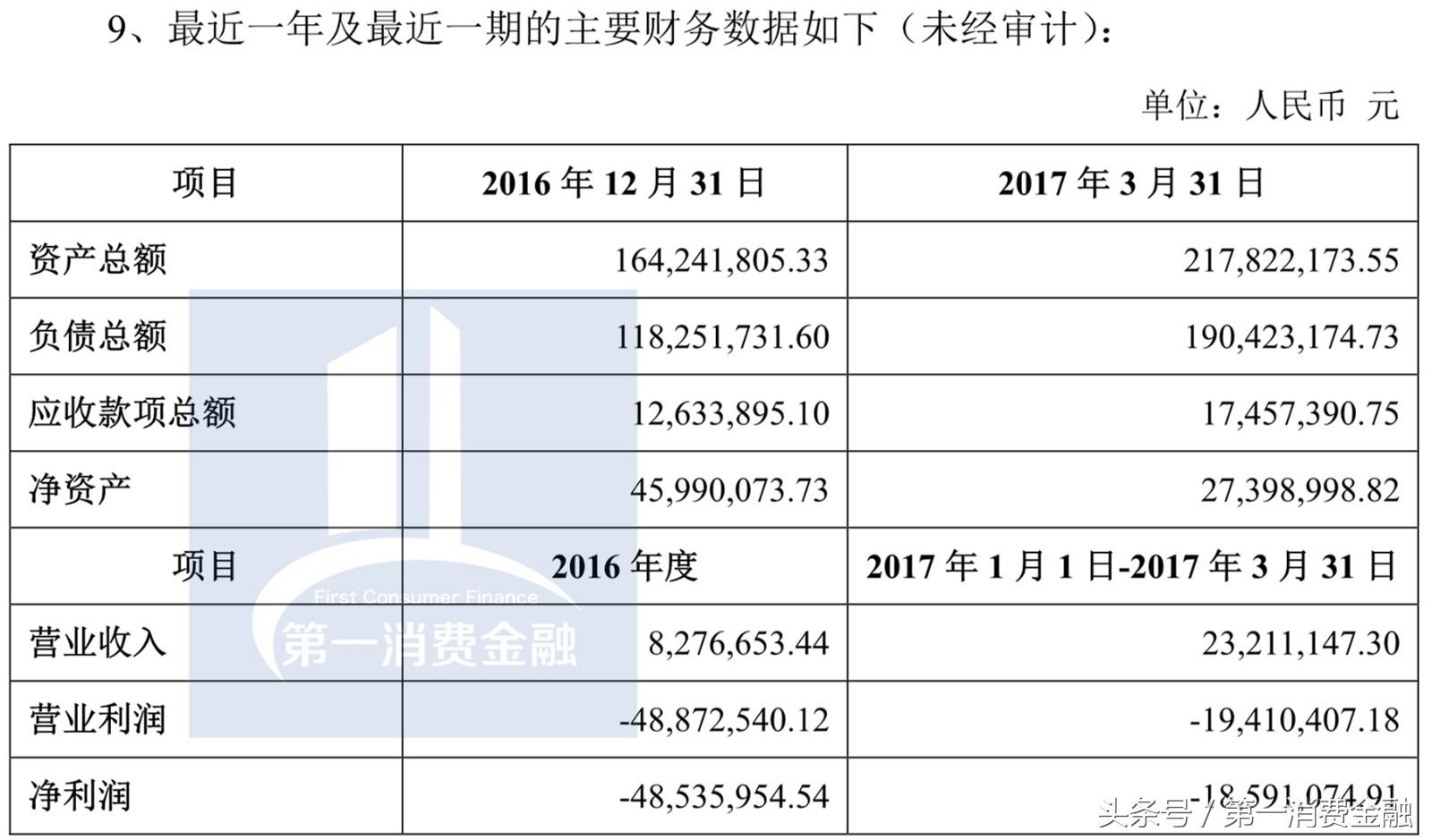 还呗贷出的钱怎么取出,还呗的大额贷有效期