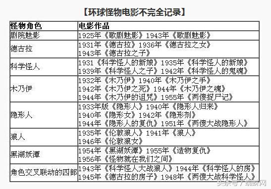 新木乃伊阿汤哥变成了什么,新木乃伊阿汤哥