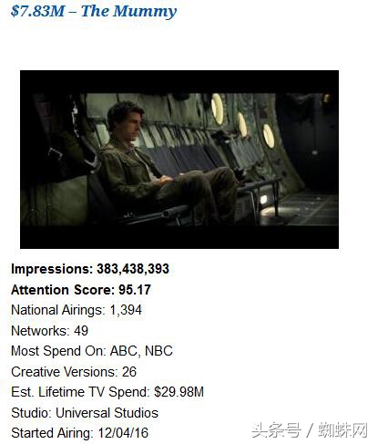 新木乃伊阿汤哥变成了什么,新木乃伊阿汤哥