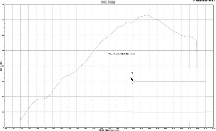 雅马哈xmax300踏板车,雅马哈xmax300座高