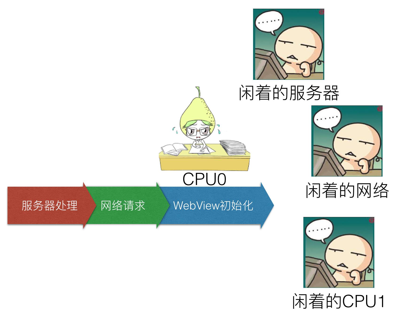 webviewm3u8视频播放优化,webview测试框架