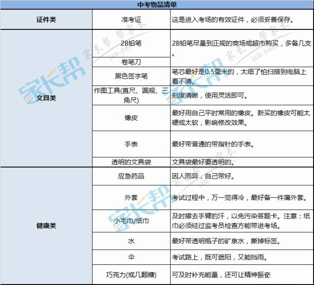 中考倒计时5天,中考每天倒计时视频