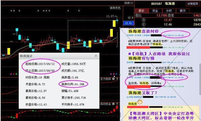 600162香江控股目标价,香江控股股票最新分析今日