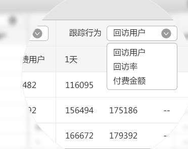 4大广告监测平台介绍移动广告市场游戏投放875亿