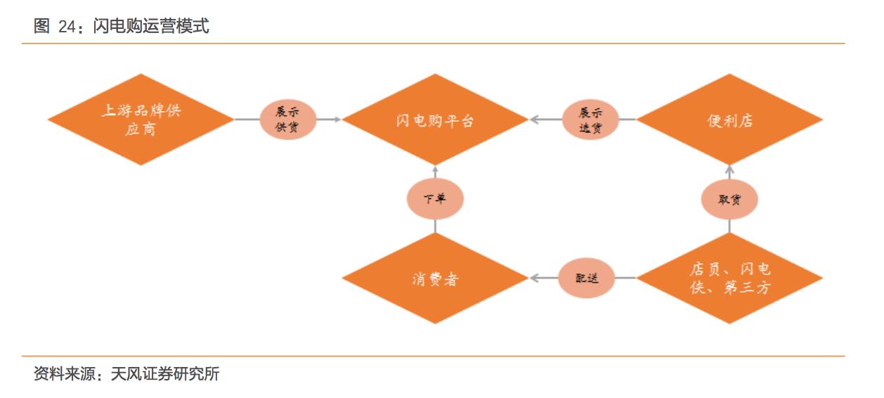 o2o行业有哪些,o2o行业市场