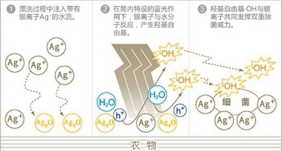 松下洗衣机臻薄测评,松下除菌除螨洗烘一体滚筒洗衣机