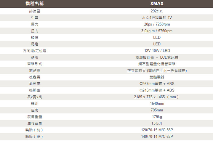 雅马哈xmax300踏板车,雅马哈xmax300座高