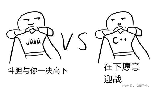 石家庄it行业发展前景,java替代c语言的可能性