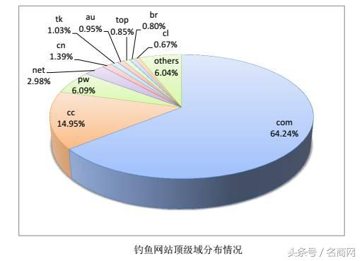 域名保证网站安全,最近最安全的网站排名前十