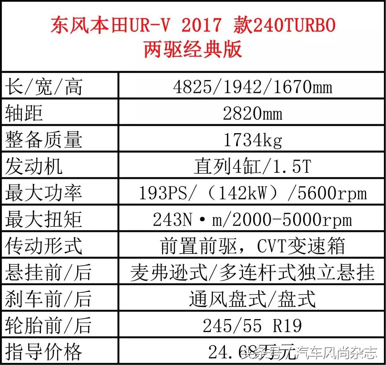 试驾东风本田全新ur-v,新款东风本田ur-v试驾