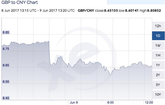 英镑再受重创，中国商业大牛们自动开启加速买买买模式