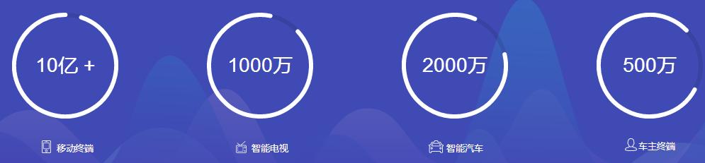 4大广告监测平台介绍移动广告市场游戏投放875亿