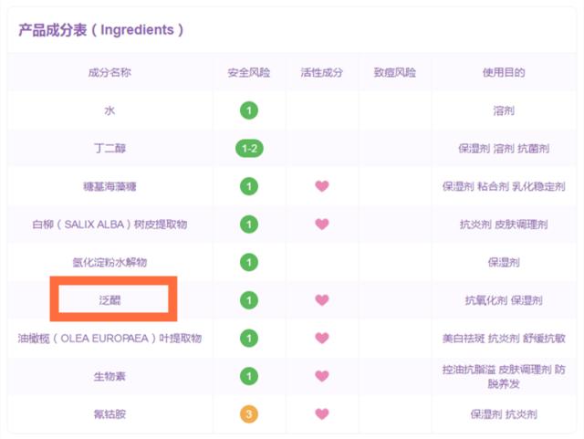 有哪些被明星种草的东西,被明星种草眼霜