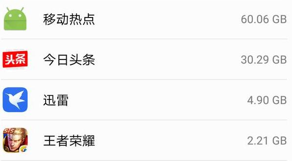 腾讯大王卡打王者荣耀免流量,王者荣耀腾讯大王卡送到家吗