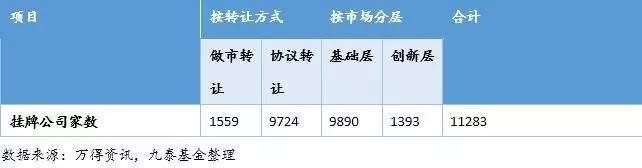 还在玩MavicPro？不如看看新三板无人机领域有哪些投资机会