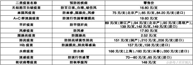 一周岁宝宝还没打自费疫苗怎么办,宝宝自费疫苗没打可以退钱吗