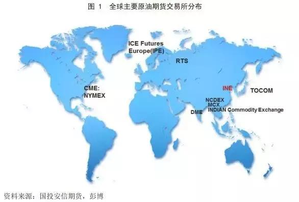 原油期货市场大全,原油市场行情