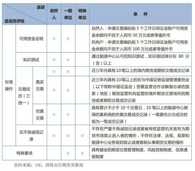 原油期货市场大全,原油市场行情