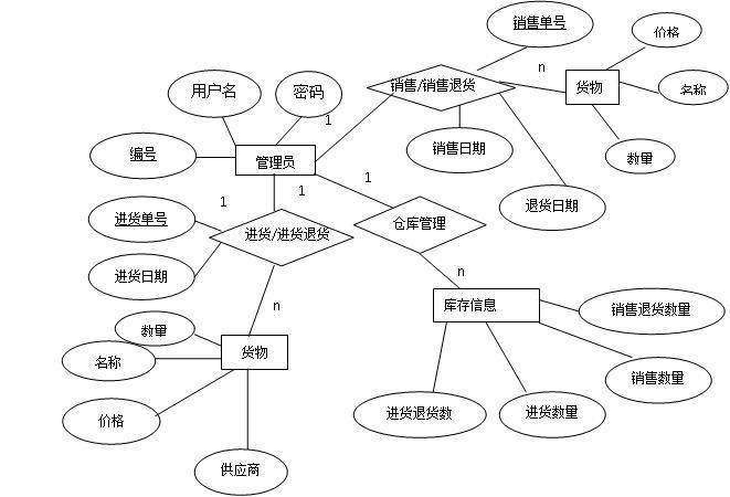 母婴店加盟的问题,加盟母婴店需要注意什么事项