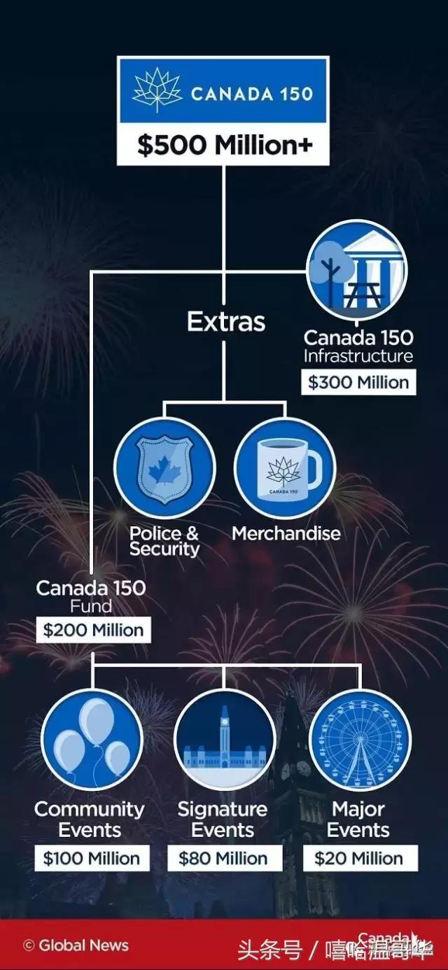 加拿大150周年纪念硬币,加拿大12枚纪念硬币