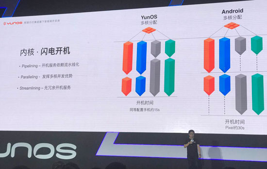 阿里替小米喊冤!YunOS6直击安卓多处痛点
