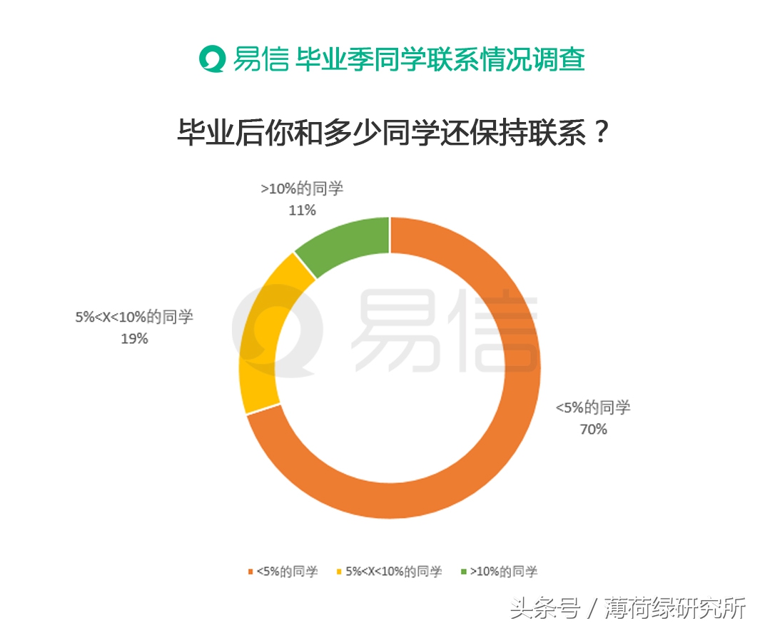 欢乐颂同学相聚完整版,欢乐颂毕业季视频