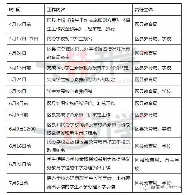 西安2023幼升小的流出证明怎么开,西安528小升初真题及答案