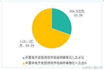 电竞游戏陪练招商,游戏电竞代练加盟